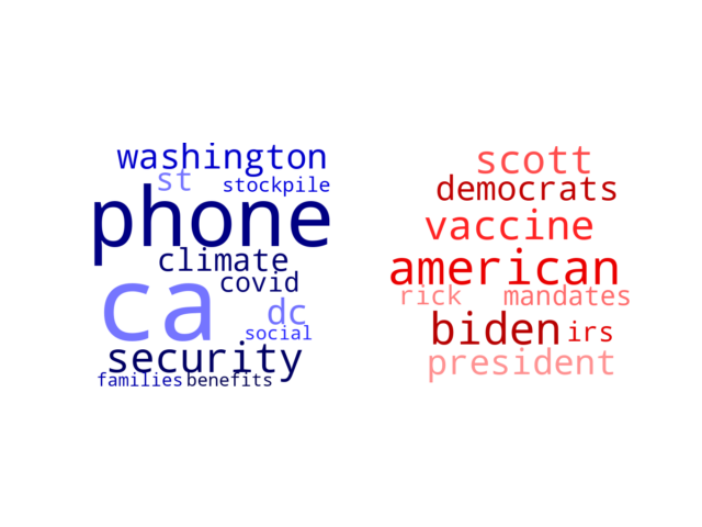 Wordcloud from Friday October 22, 2021.